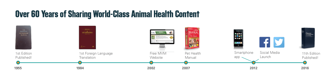 MSD_EN_Graphic_VetTimeline_r2_PNG